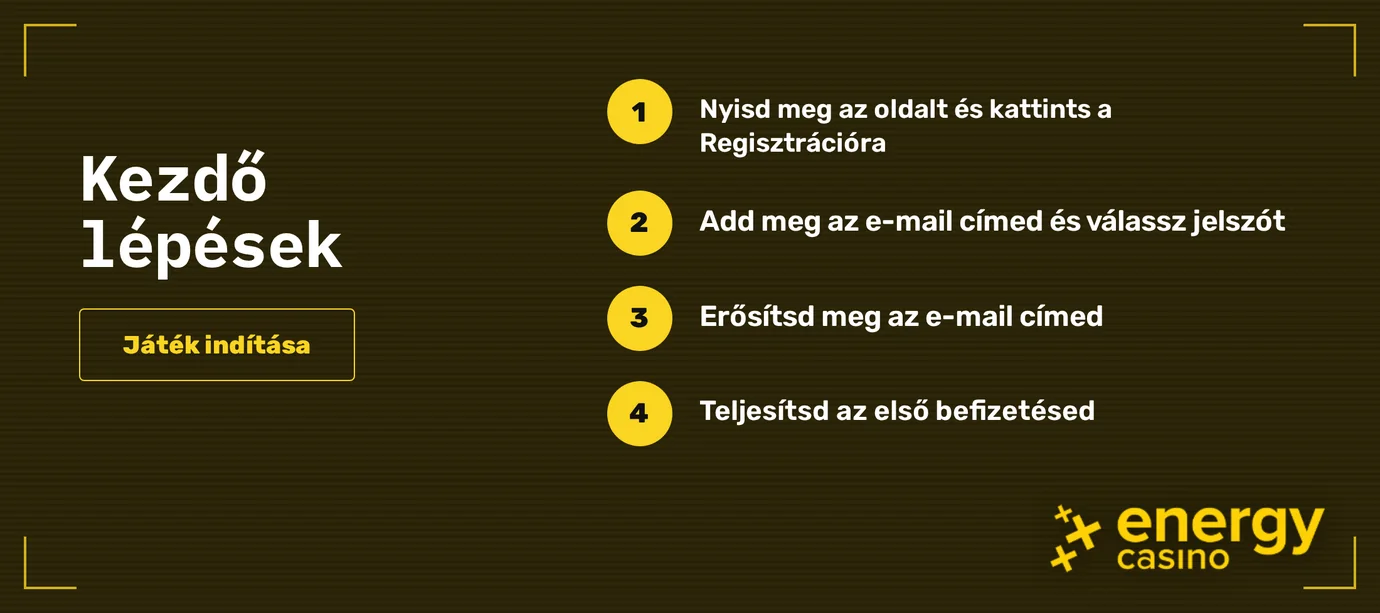 Regisztrálj néhány lépésben